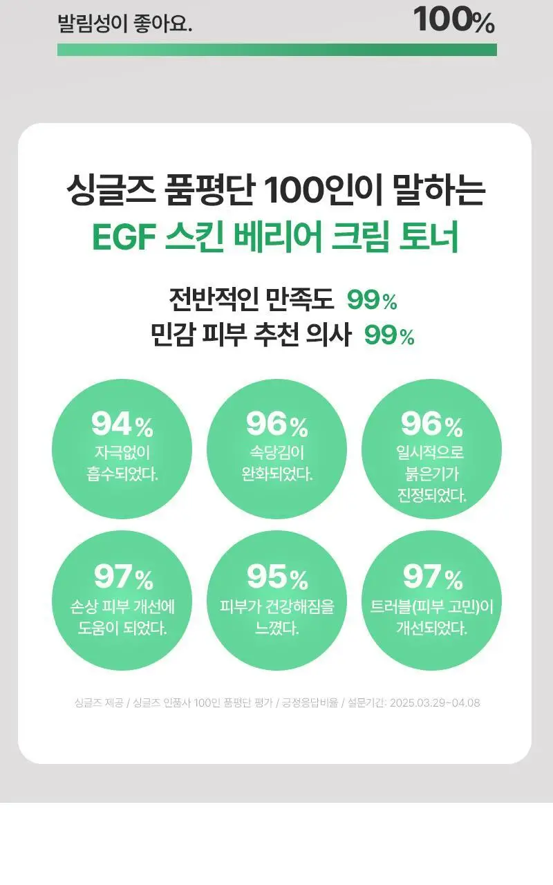 [장벽탄력/화잘먹] 지피덤 셀트리온EGF 스킨베리어 크림에센스 밀키토너 150ml 상세페이지 6